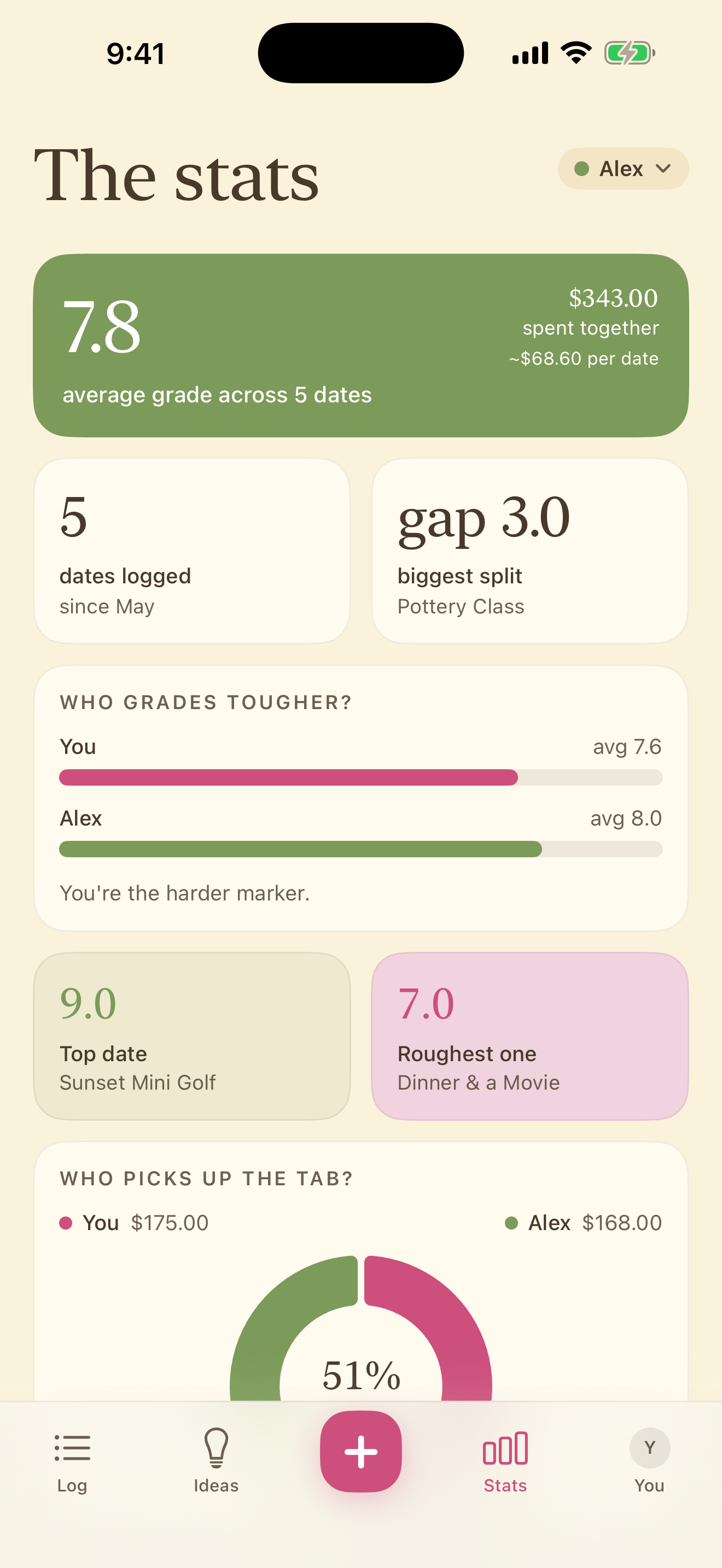 Amoki&rsquo;s shared activity statistics screen